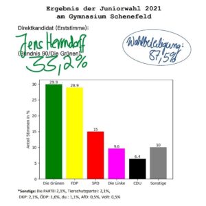 Juniorwahl_Ergebnis - Kopie2